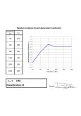 Hemisphere Acoustic Results Absorbtion