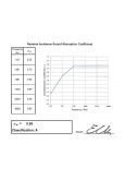 Acoustic Absorbtion Result