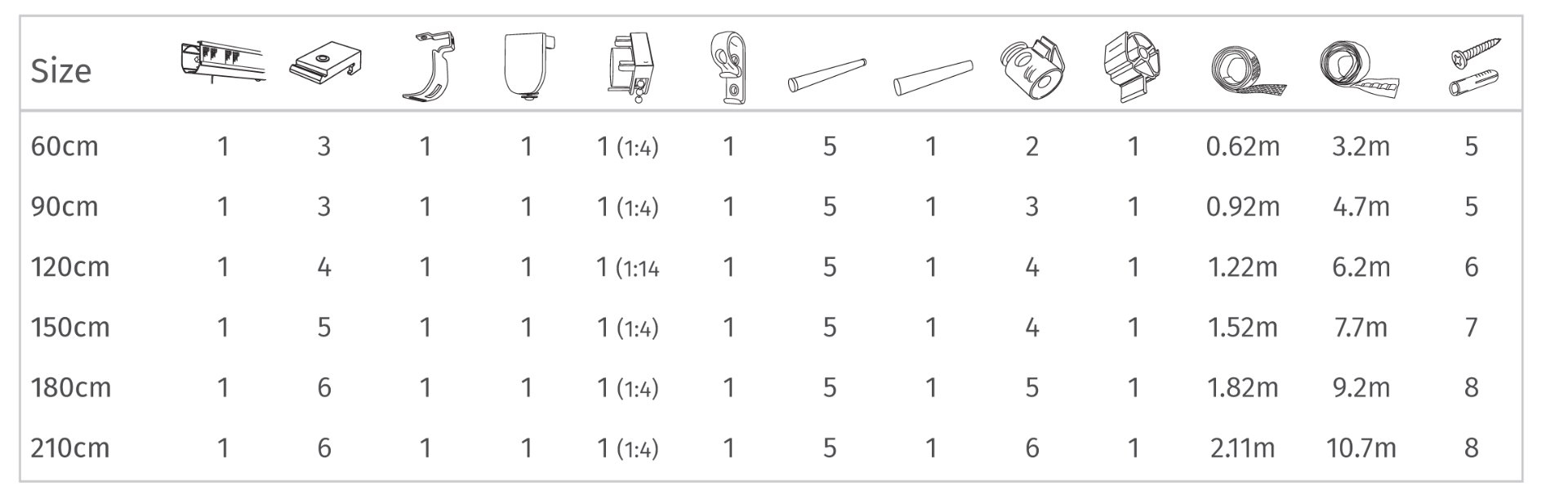 Cassette Roman Blind Component List