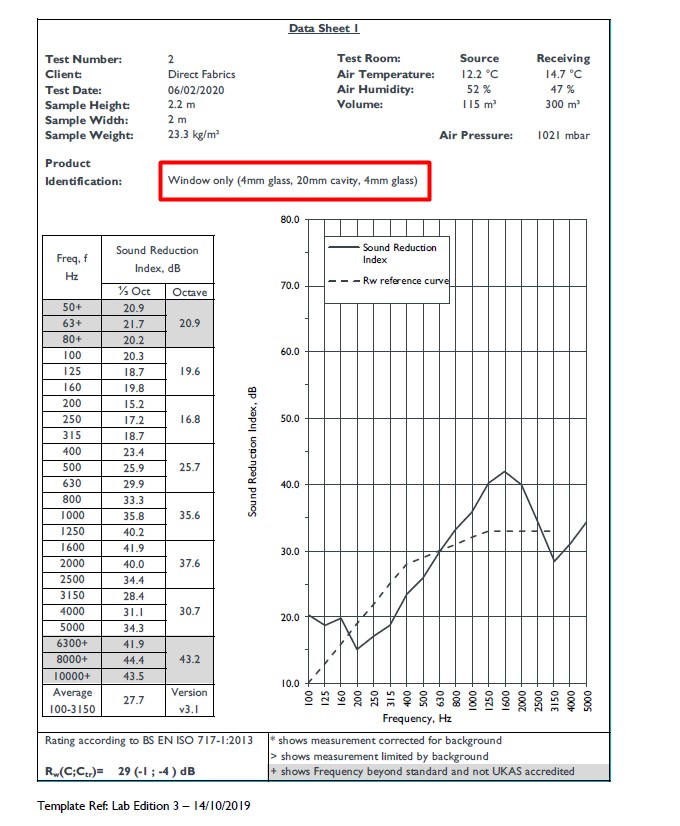 SoundProof Testing for Window 29db