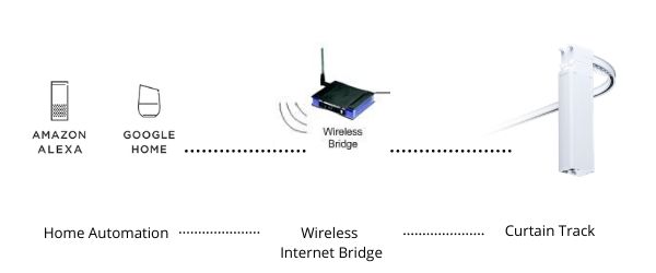 Home Automation Electric Curtain Tracks