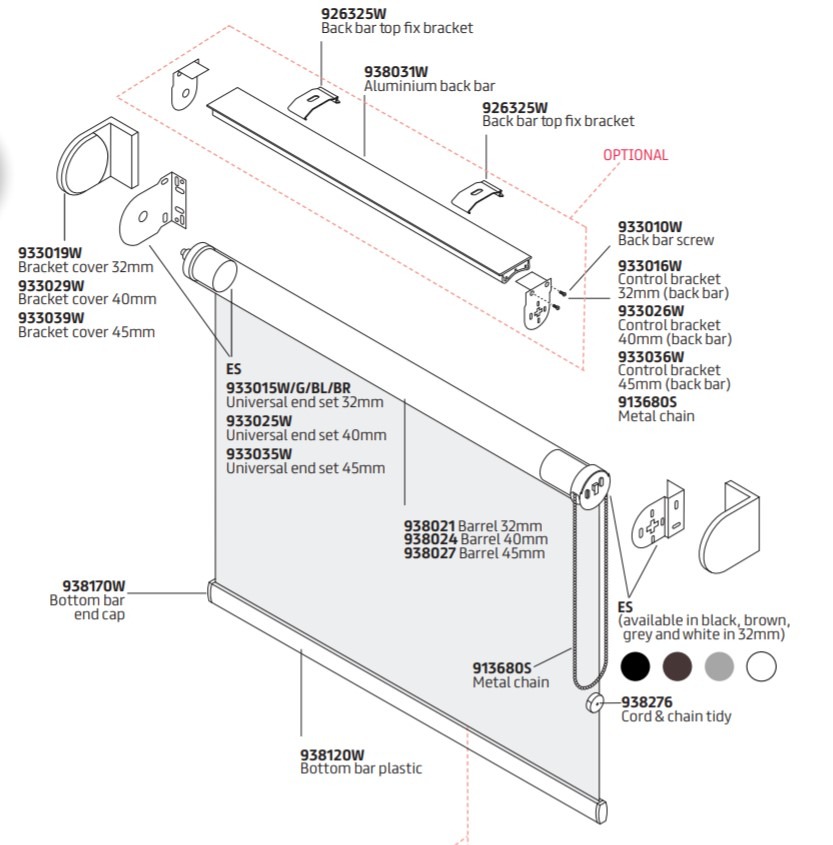 Roller Blind Mechanism and Specification