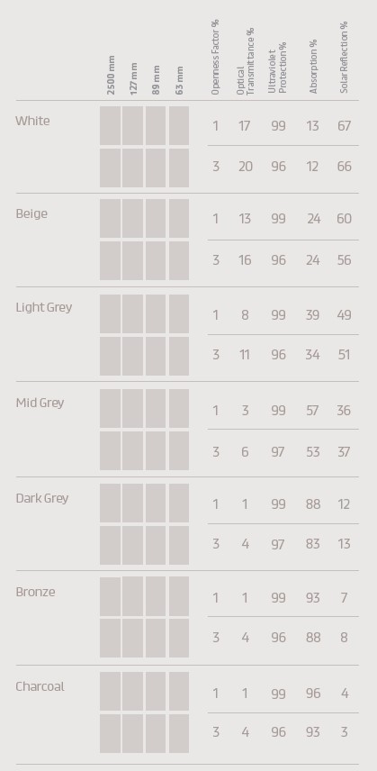 Ore Blind Fabric Information