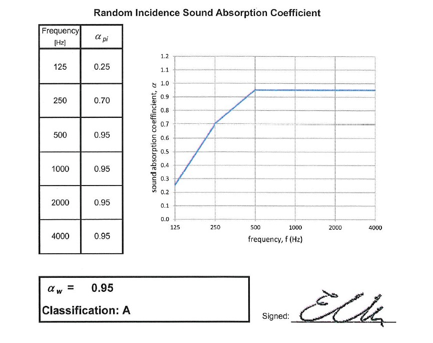 Sound Absorbing Results 