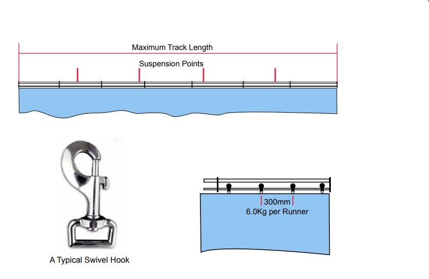 Glider Spacing and Maximum Span for Stage Track